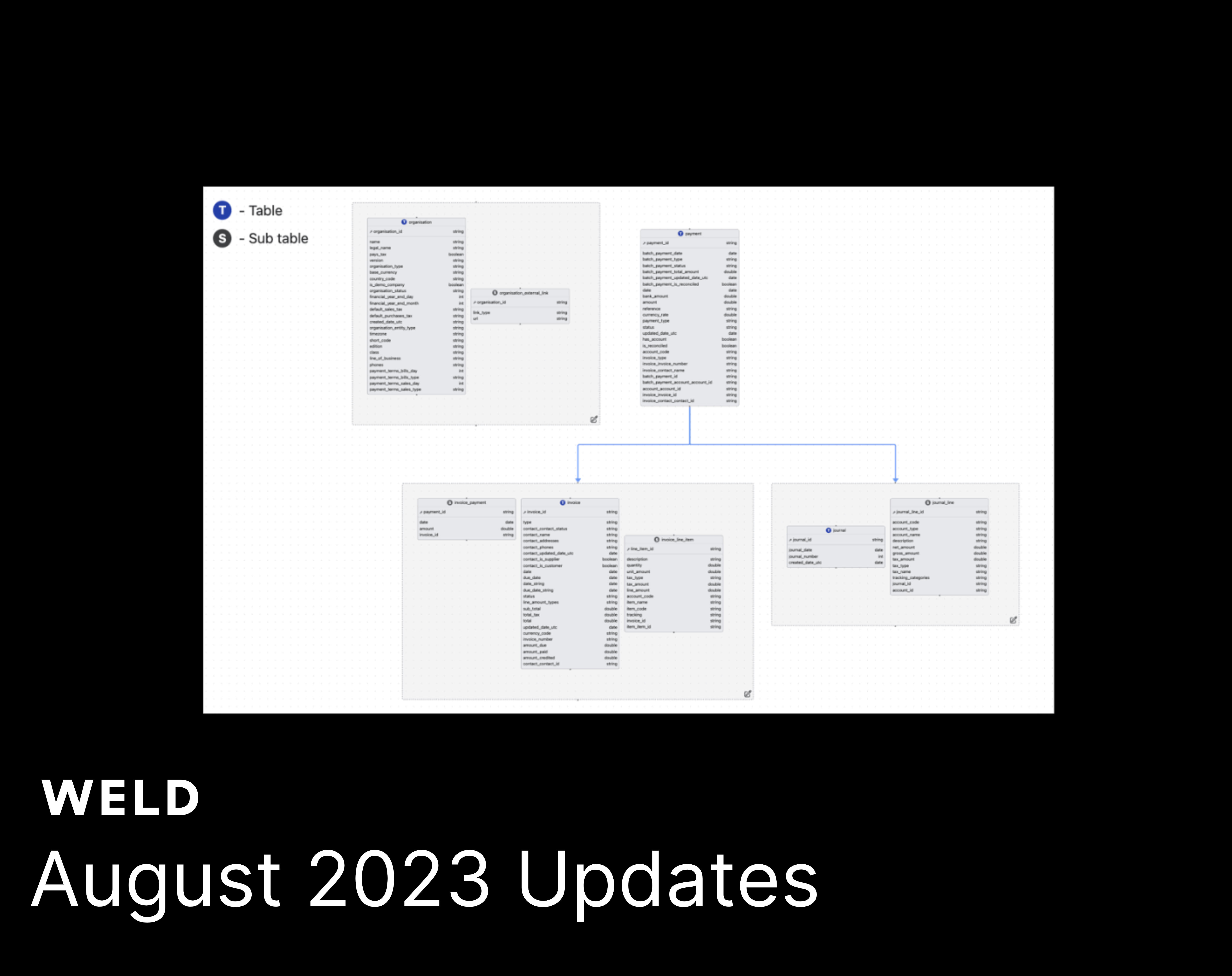Weld august 2023 updates weld blog